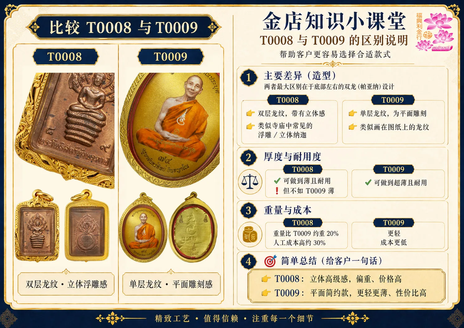กรอบงานมือหน้าโอติดซุ้มลายไทยทั้งองค์  - T0008 (ภาพ 5)
